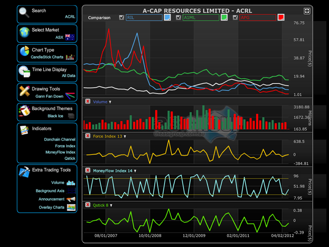 Stock Market