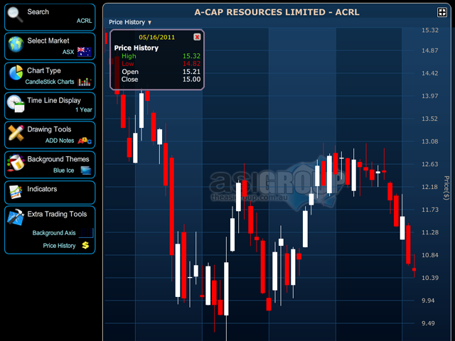 Stock Market